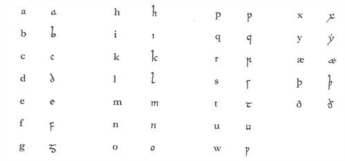 anglo-saxon-letters_499x233-7269836